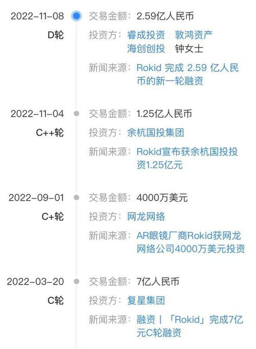 又融资了,这家ar眼镜厂商今年已获投资超13亿元,资本为何对它情有独钟